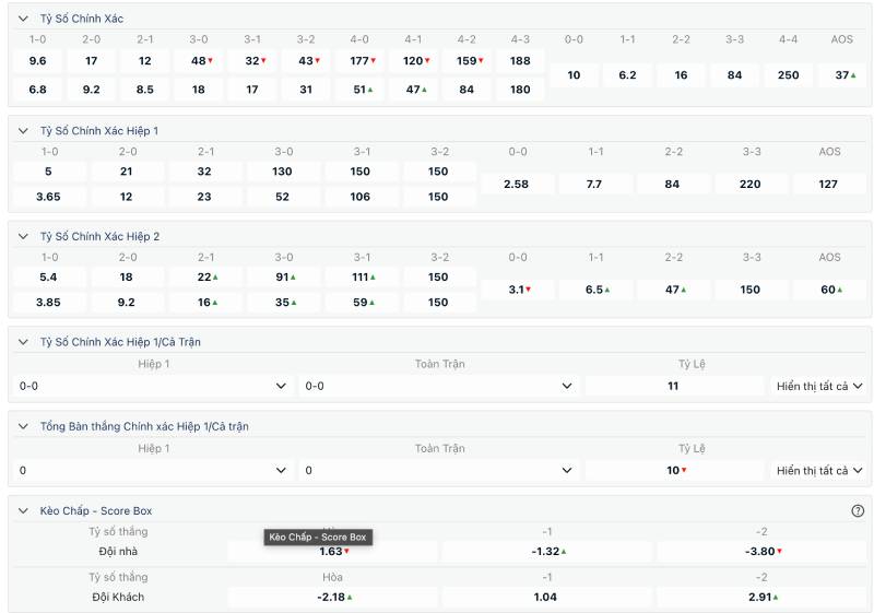 Kèo Tỷ Số Là Gì? Cơ Hội Vàng Cho Người Chơi Cá Cược 5 Các loại kèo tỷ số phổ biến