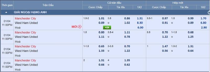 Cách đọc bảng kèo châu Á của nhà cái