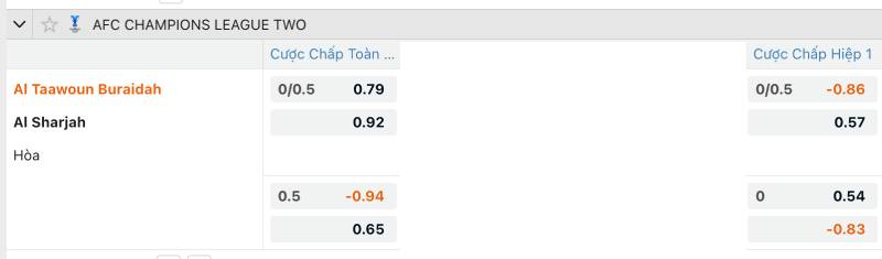 Kèo châu Á hiệp 1 và cả trận