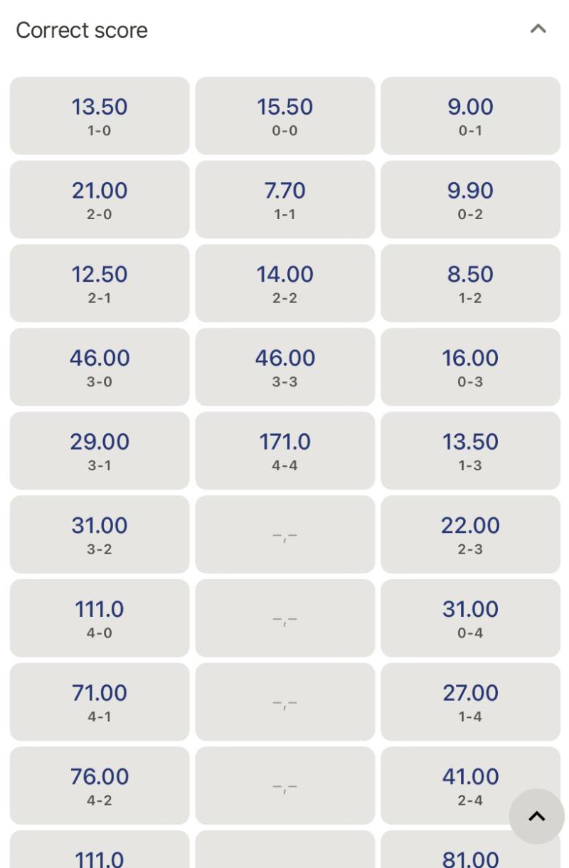 Kèo Tỷ Số Là Gì? Cơ Hội Vàng Cho Người Chơi Cá Cược 2 Kèo tỷ số là gì?