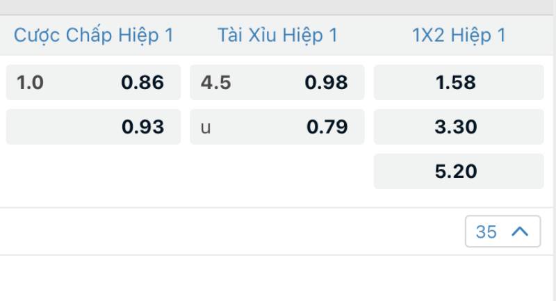 Kèo Tài Xỉu Phạt Góc - Hiểu Sâu Để Chơi Chắc Tay 6 Khi nào nên chơi phạt góc hiệp 1?