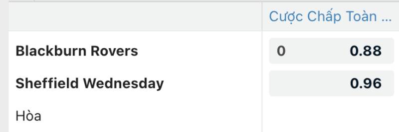 Kèo Chấp Đồng Banh Là Gì? Hiểu Đúng, Chơi Chắc Và Hiệu Quả Hơn 3 Khi nào nhà cái sẽ cho ra kèo đồng banh?