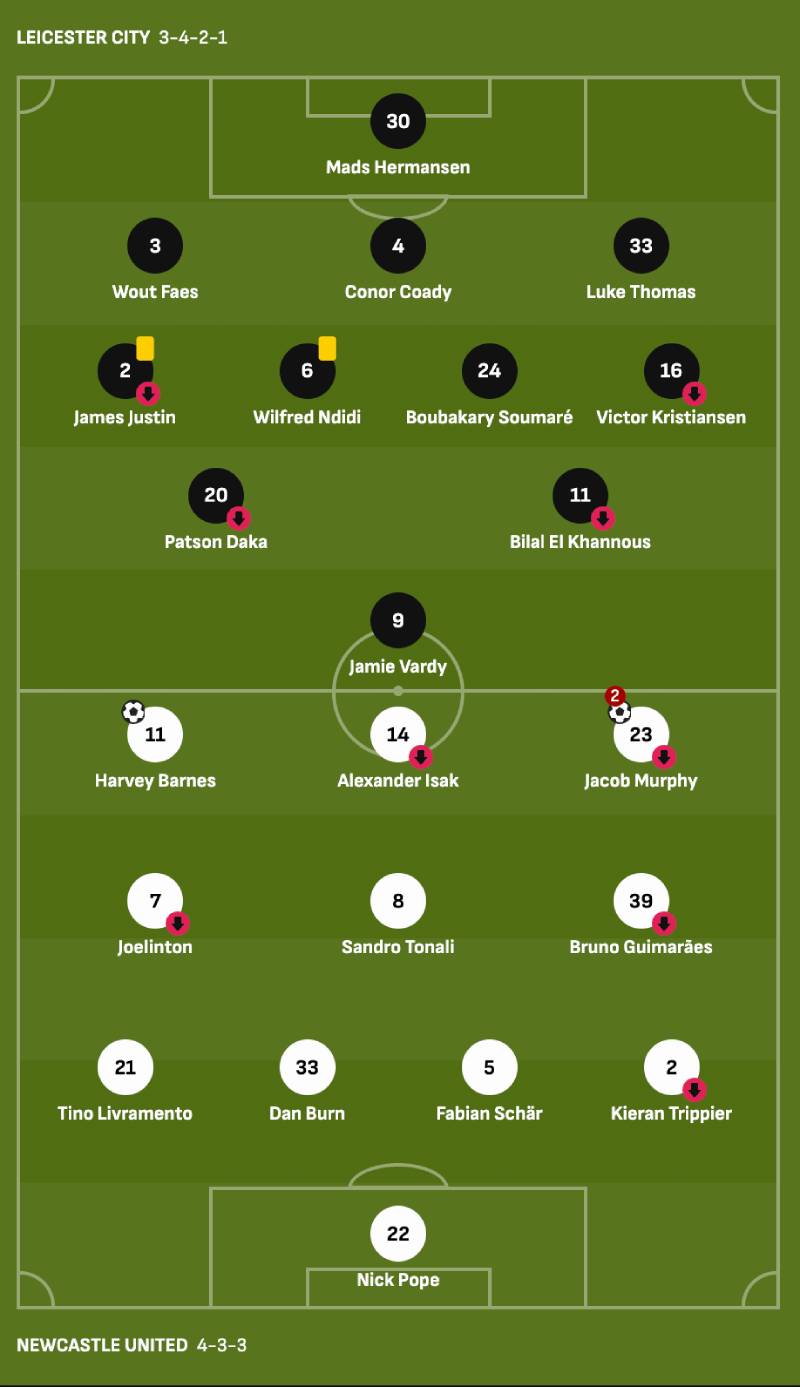 Soi Kèo Bóng Đá Châu Âu Là Gì? Cách Phân Tích, Bắt Kèo Chuẩn 6 Quan sát đội hình ra sân