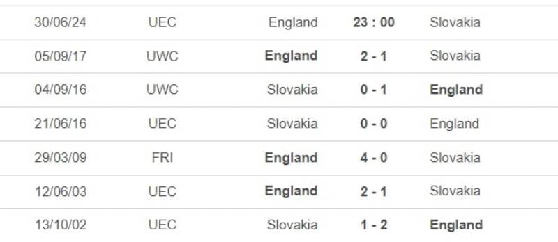 Soi Kèo Bóng Đá Châu Âu Là Gì? Cách Phân Tích, Bắt Kèo Chuẩn 5 Theo dõi lịch sử đối đầu