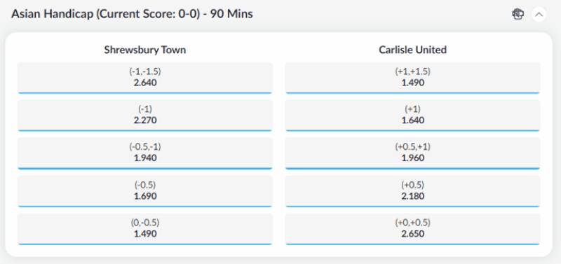 Kèo Chấp Đồng Banh Là Gì? Hiểu Đúng, Chơi Chắc Và Hiệu Quả Hơn 7 Ưu điểm và hạn chế của kèo chấp đồng banh